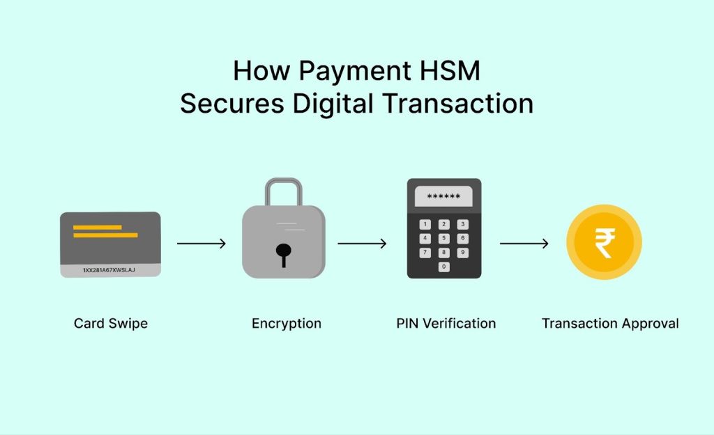 How Payment HSM Secures Digital Transaction