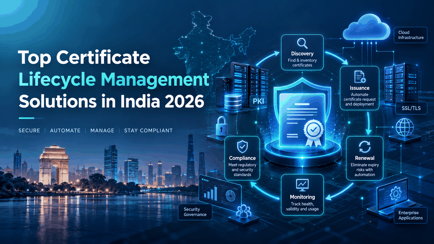 Top Certificate Lifecycle Management Solutions in India 2026